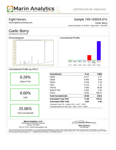 Garlic Berry THCv