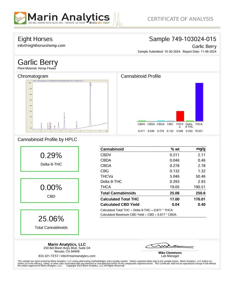 Garlic Berry THCv