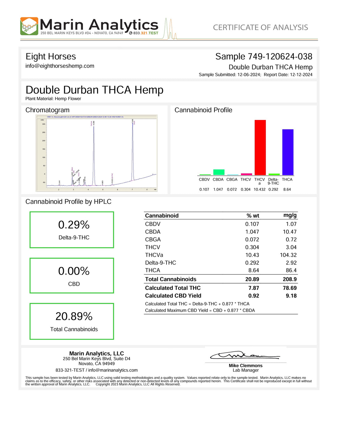 Double Durban  THCv