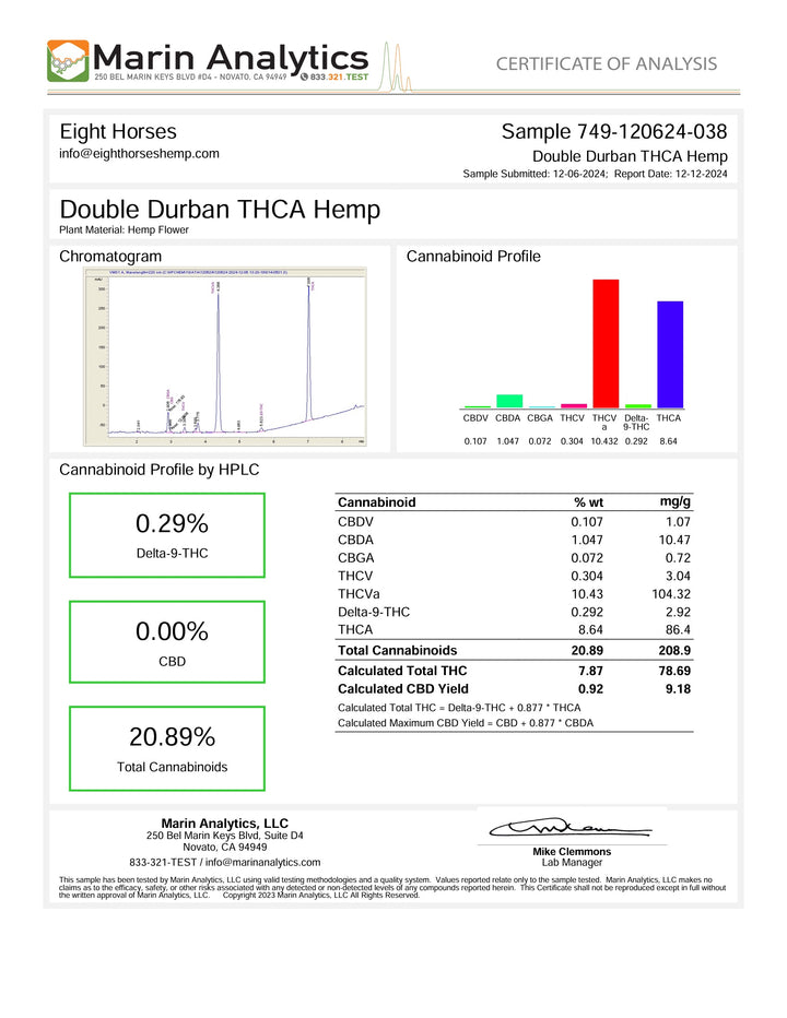Double Durban  THCv