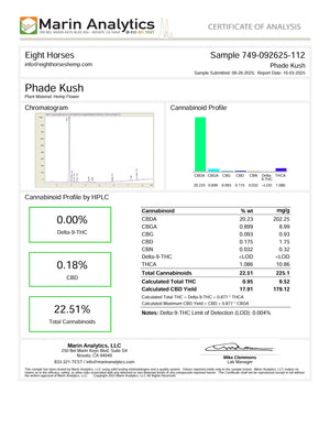 Phade Kush