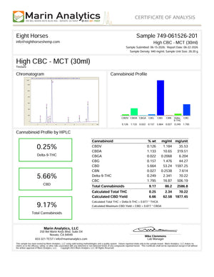 Full Spectrum CBD Tincture - High CBC