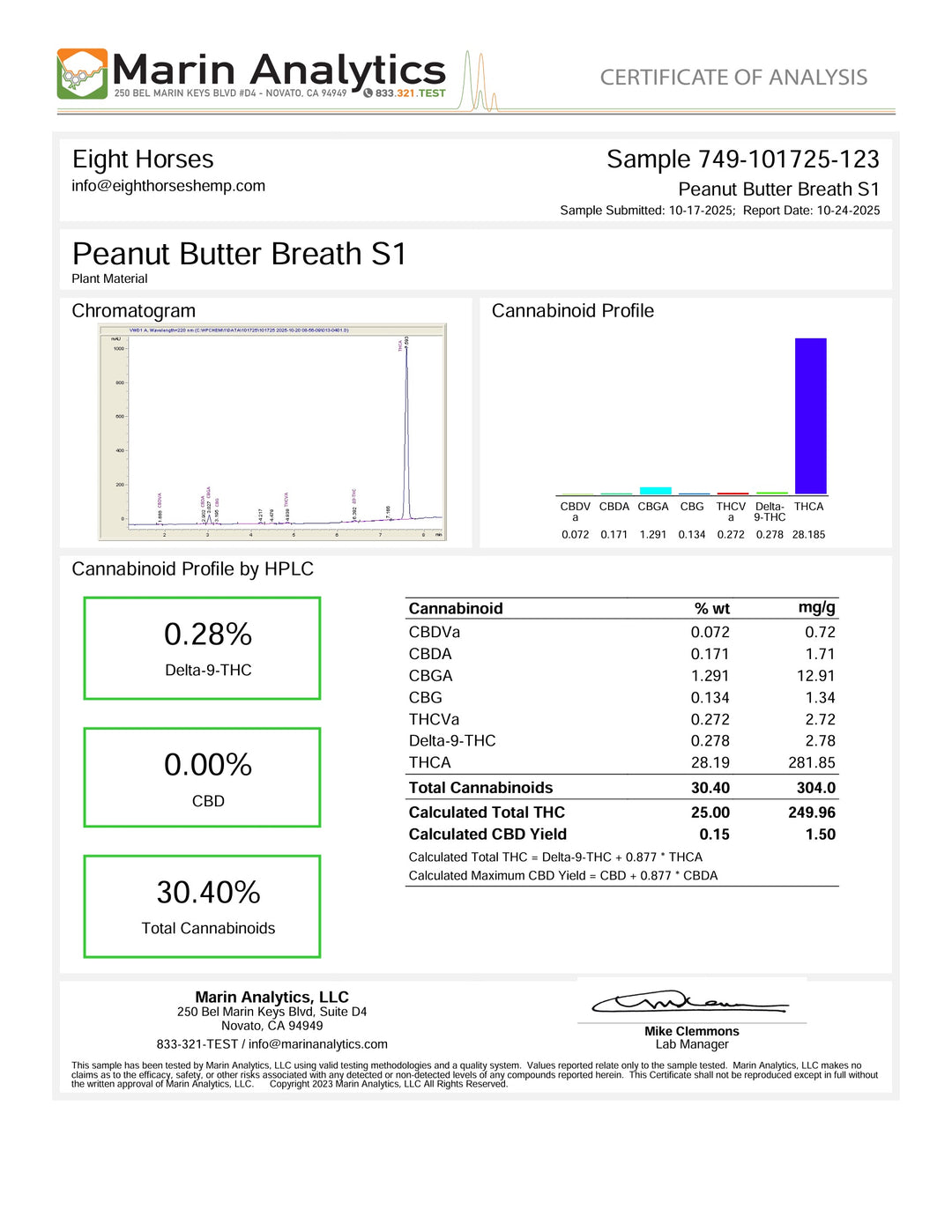 Peanut Butter Breath S1