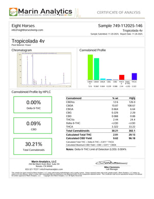 Tropicolada 4v THCv