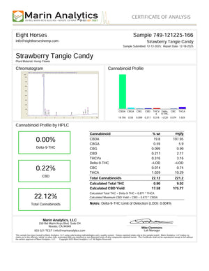 Strawberry Tangie Candy