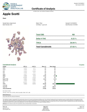 Applescotti
