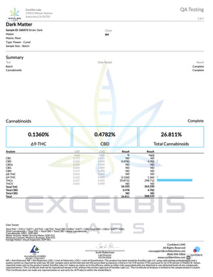 Indoor Dark Matter - Super Exotics