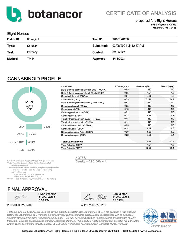 Full Spectrum CBD Tincture - Standard Strength